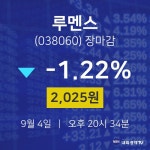 [인기종목 주가정보] 9월 4일 루멘스 2025원으로 장 마감