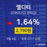 [인기주분석 종목정보] 9월 4일 엘디티 2790원으로 장 마감
