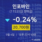 [특징주 매매동향] 9월 4일 인포바인 20700원으로 장 마감
