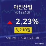 주식실시간 아진산업 주가 5일  현재 3210원