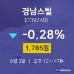 9월 5일 경남스틸 주식종목 1785원  -0.28%