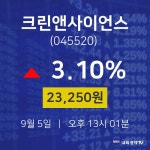 크린앤사이언스주식실시간  5일  현재 23250원