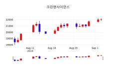 크린앤사이언스주식실시간  5일  현재 23250원