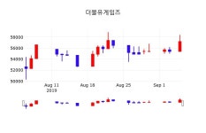 더블유게임즈배당주식  5일  현재 56400원
