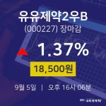 [인기주 주가정보] 9월 5일 유유제약2우B 18500원으로 장 마감