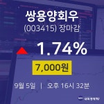 [상장주 주식시세]  5일 쌍용양회우 마감증시 7000원...