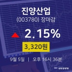 [상장주 주가정보]  5일 진양산업 마감증시 3320원...