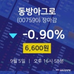 [특징주 주가정보] 9월 5일 동방아그로 6600원으로 장 마감