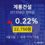 [특징주분석 종목정보]  5일 계룡건설 마감증시 22750원...