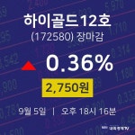 [특징주 주가정보]  5일 하이골드12호 마감증시 2750원...