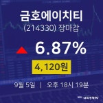 [특징주분석 주가정보]  5일 금호에이치티 마감증시 4120원...