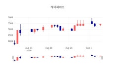 [특징주 주가정보] 9월 5일 케이피에프 5290원으로 장 마감