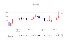 (주)기가레인-제167호 | [특징주 주가정보] 9월 5일 기가레인 1555원으로 장 마감