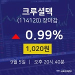 [특징주 종목정보]  5일 크루셜텍 마감증시 1020원...