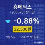 [인기종목 주가정보]  5일 휴메딕스 마감증시 22500원...