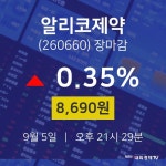 [특징주 주가정보]  5일 알리코제약 마감증시 8690원...