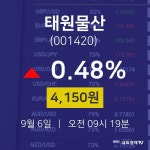 오늘주식 태원물산 주가 6일  현재 4150원