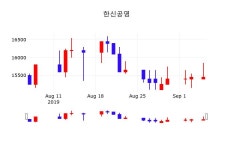 한신공영증권주식  6일  현재 15400원