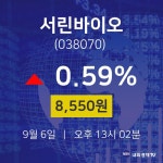 9월 6일 서린바이오 주식시세현황 0.59% 8550원