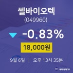 증권매매 쎌바이오텍 주가 6일  현재 18000원