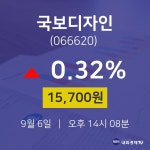 주식장 국보디자인 주가 6일  현재 15700원