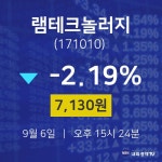 9월 6일 램테크놀러지 주식현재가 -2.19% 7130원