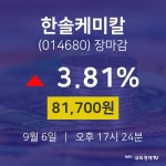 [특징주분석 종목정보] 9월 6일 한솔케미칼 81700원으로 장 마감