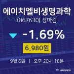 [특징주 주가정보]  6일 에이치엘비생명과학 마감증시 6980원...