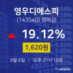 [특징주 주가정보]  6일 영우디에스피 마감증시 1620원...