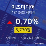 [특징주 주가정보]  6일 이즈미디어 마감증시 5770원...