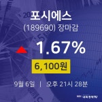 [특징주 주가정보] 9월 6일 포시에스 6100원으로 장 마감