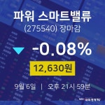 [특징주분석 주가정보] 9월 6일 파워 스마트밸류 12630원으로 장 마감