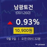 오늘주식시장 남광토건 주가 9일  현재 10900원