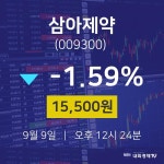 주가차트 삼아제약 주가 9일  현재 15500원
