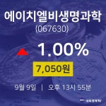 오늘주식장 에이치엘비생명과학 주가 9일  현재 7050원
