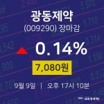 [인기주 주가정보]  9일 광동제약 마감증시 7080원...