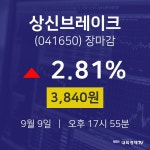 [특징주분석 매매동향] 9월 9일 상신브레이크 3840원으로 장 마감