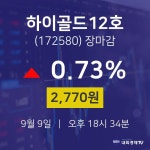 [특징주 매매동향]  9일 하이골드12호 마감증시 2770원...