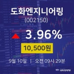 도화엔지니어링오늘주식시세  10일  현재 10500원