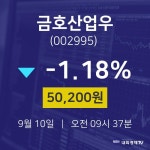 오늘주식장 금호산업우 주가 10일  현재 50200원