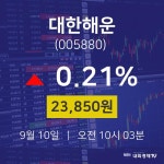 주식종목시세 대한해운 주가 10일  현재 23850원