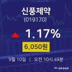 증권플러스 신풍제약 주가 10일  현재 6050원