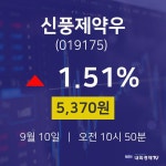주식종목시세 신풍제약우 주가 10일  현재 5370원