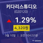 키다리스튜디오금일증시  10일  현재 4320원