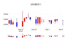 9월 10일 KPX홀딩스 주가그래프 -0.56% 53600원