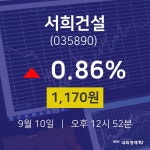 주식추천주 서희건설 주가 10일  현재 1170원