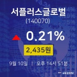 오늘주식시장 서플러스글로벌 주가 10일  현재 2435원