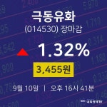 [인기주분석 주가정보]  10일 극동유화 마감증시 3455원...