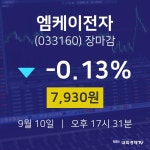 [상장주 주식시세] 9월 10일 엠케이전자 7930원으로 장 마감
