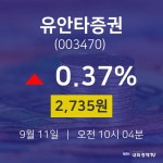 주식종목시세 유안타증권 주가 11일  현재 2735원